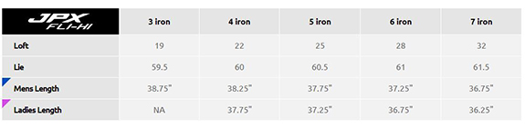 mizuno jpx fli hi 2016 specs