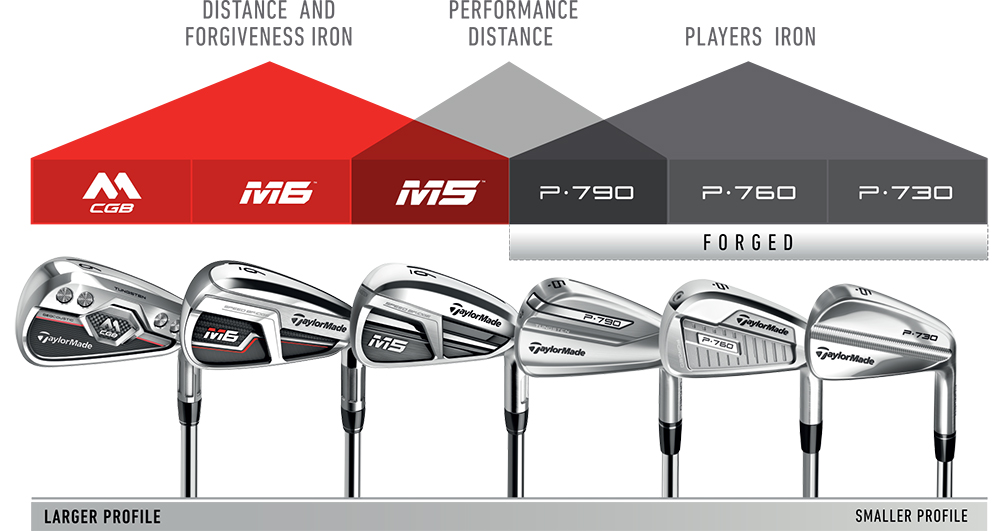 TaylorMade Golf Irons, M5, M6 and P Series irons