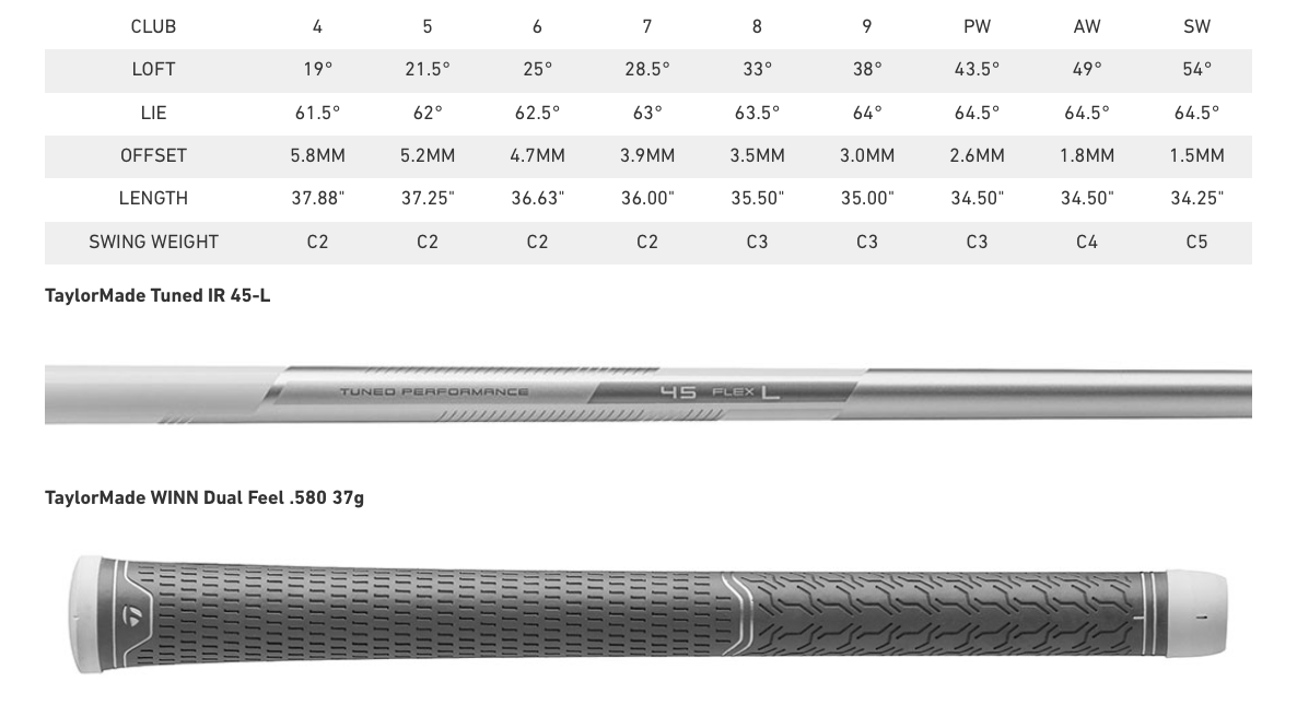 TaylorMade M4 Irons Loft Chart